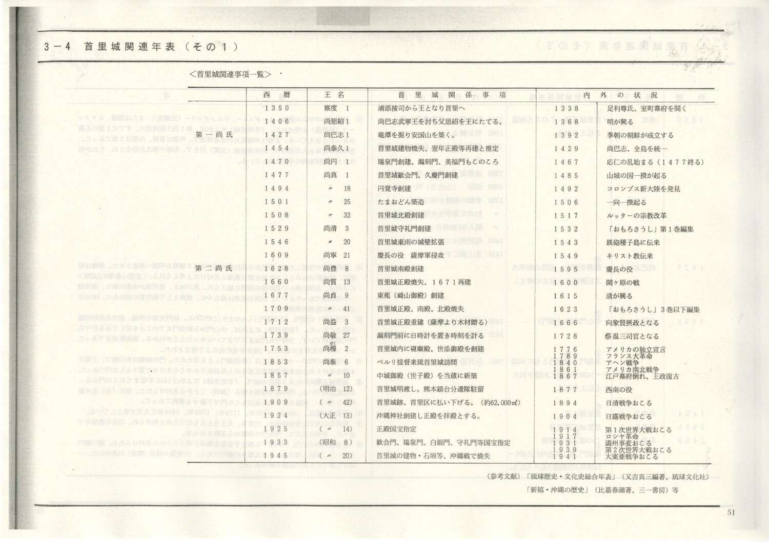 首里城公園基本計画　1984/06　沖縄県