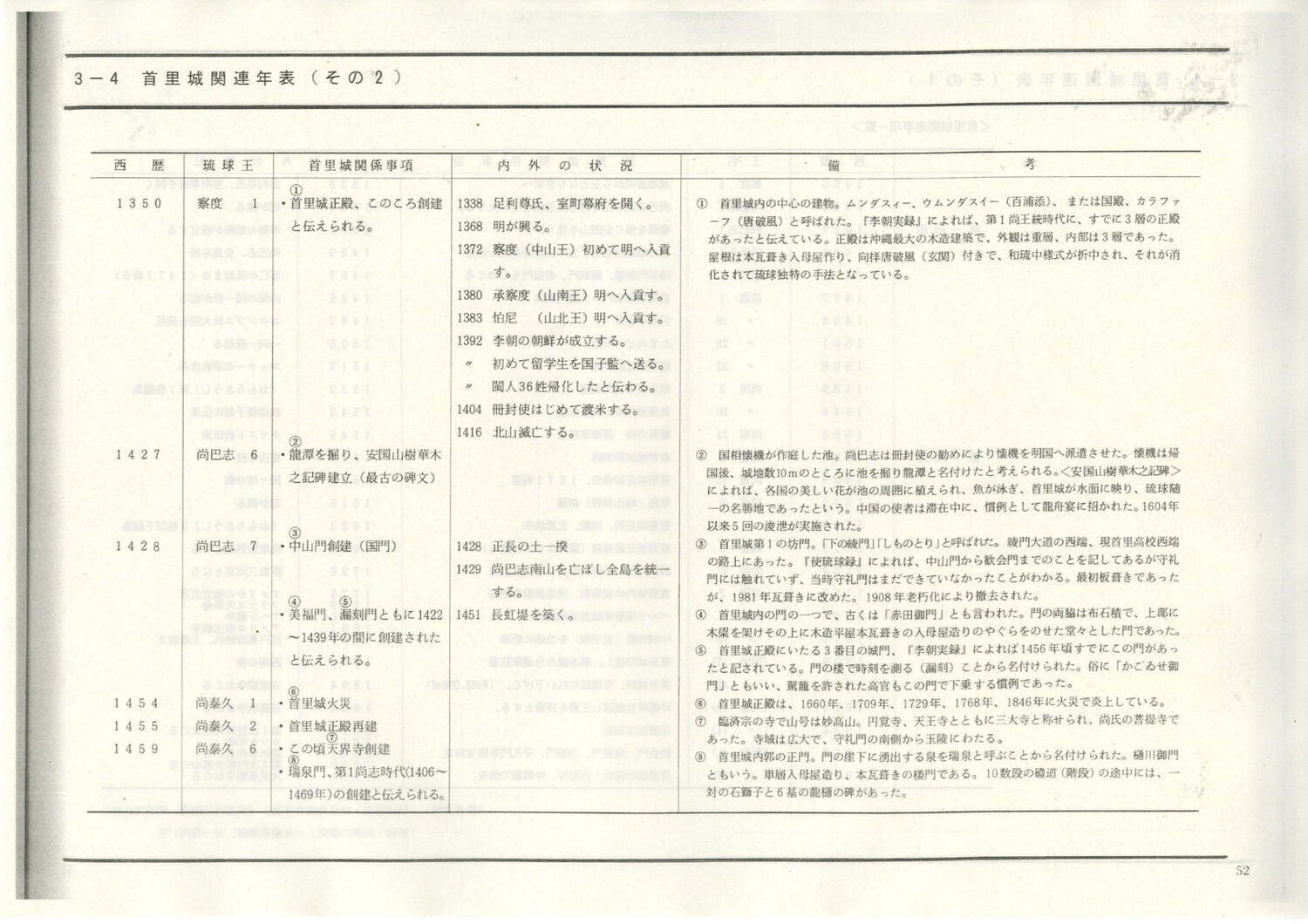 首里城公園基本計画　1984/06　沖縄県