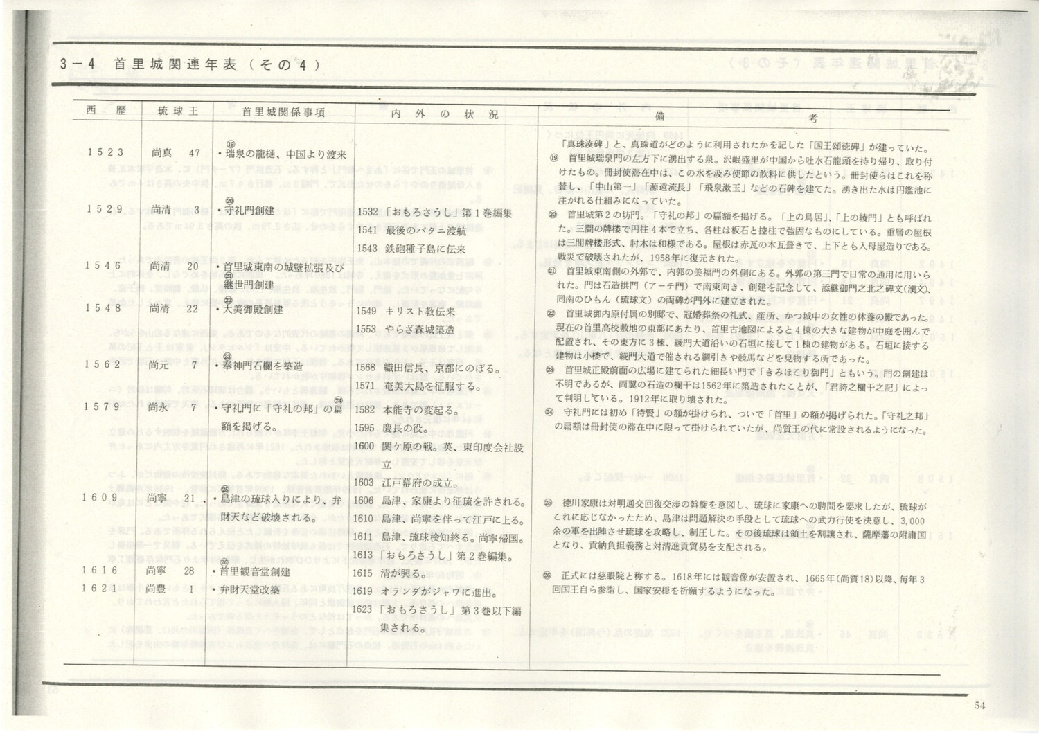 首里城公園基本計画　1984/06　沖縄県