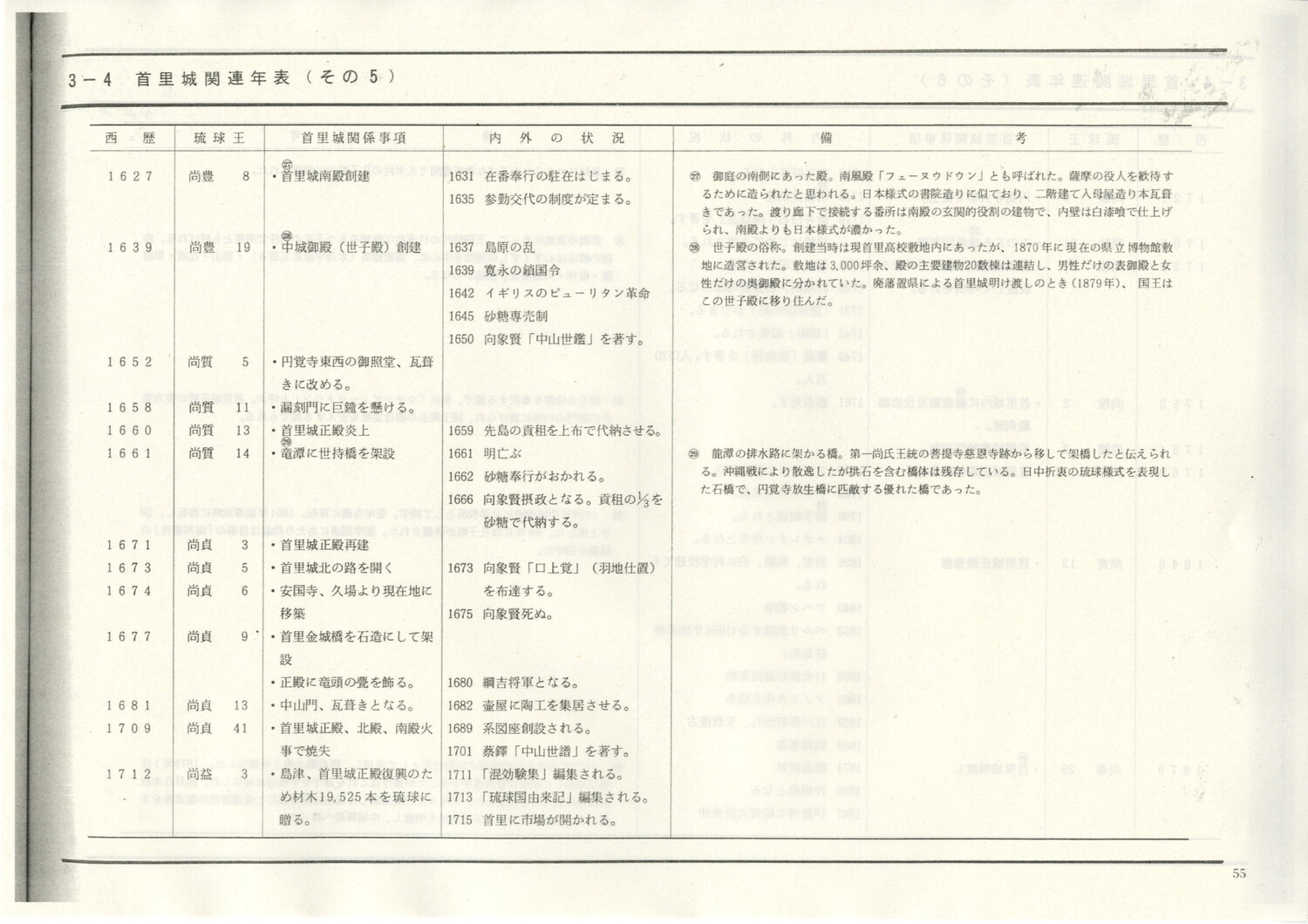 首里城公園基本計画　1984/06　沖縄県