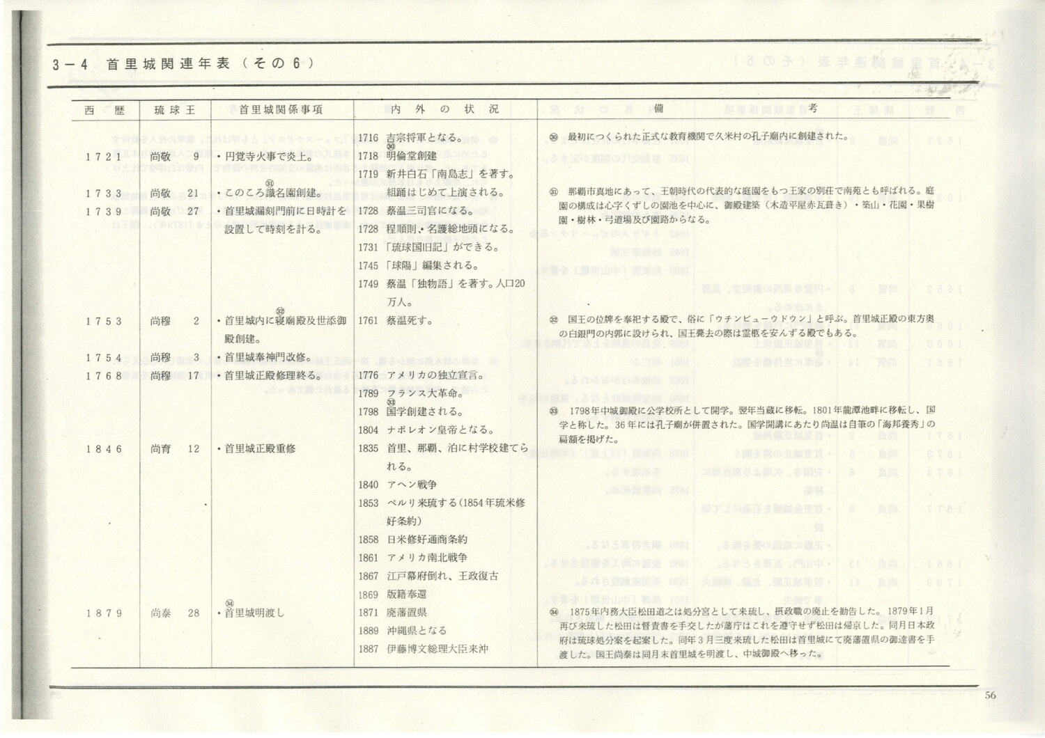 首里城公園基本計画　1984/06　沖縄県