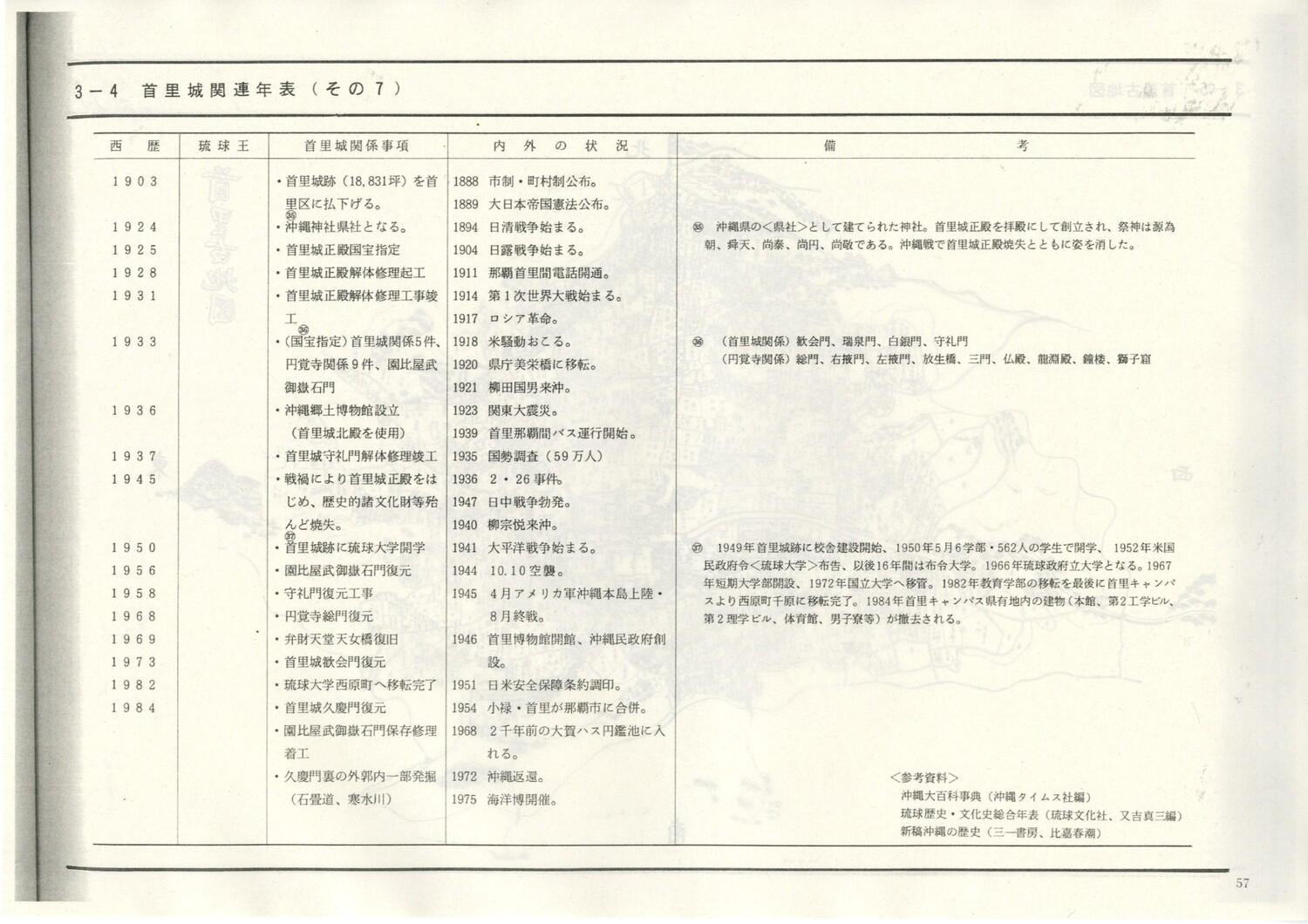 首里城公園基本計画　1984/06　沖縄県