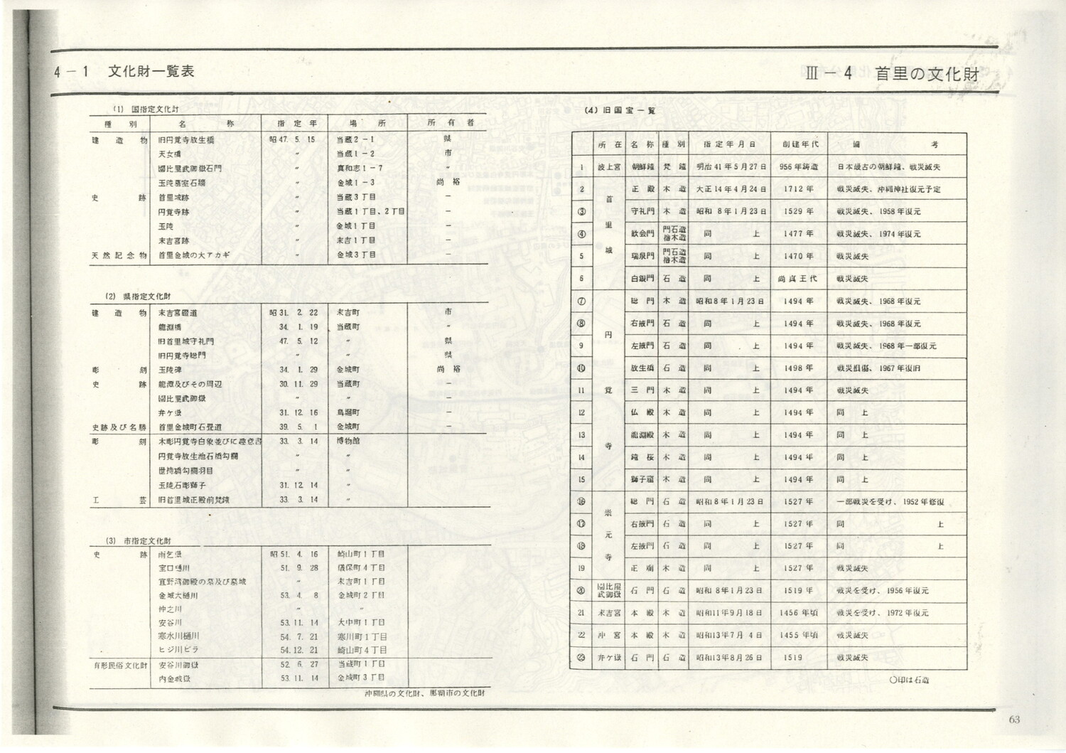 首里城公園基本計画　1984/06　沖縄県
