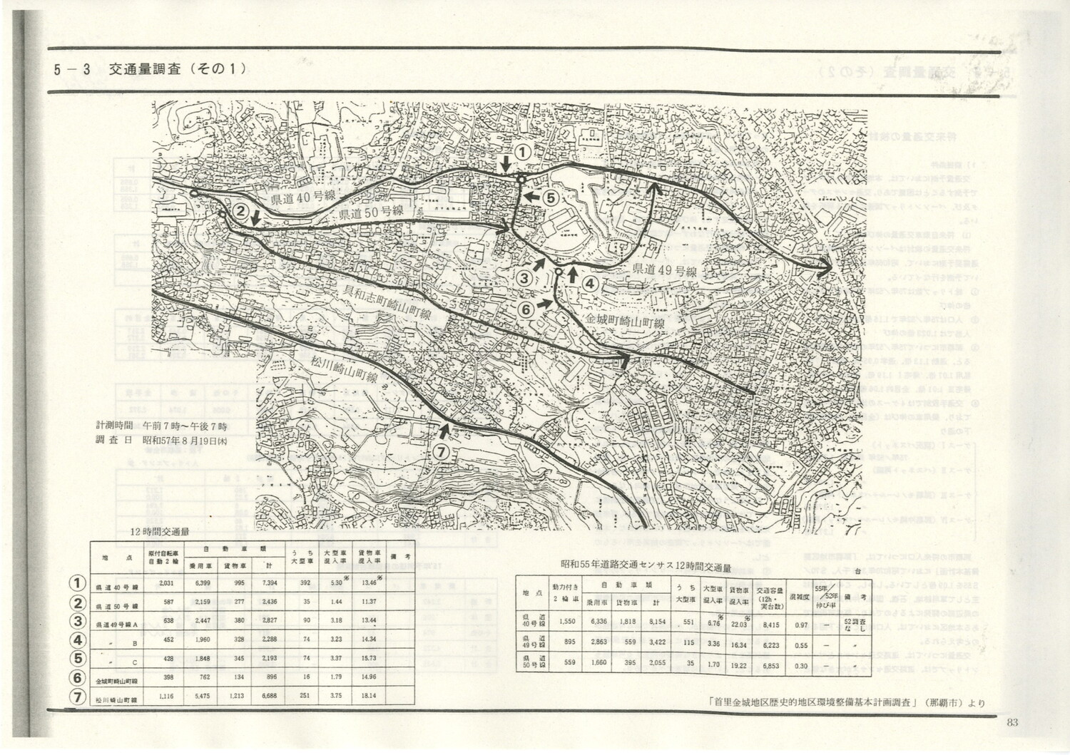 首里城公園基本計画　1984/06　沖縄県
