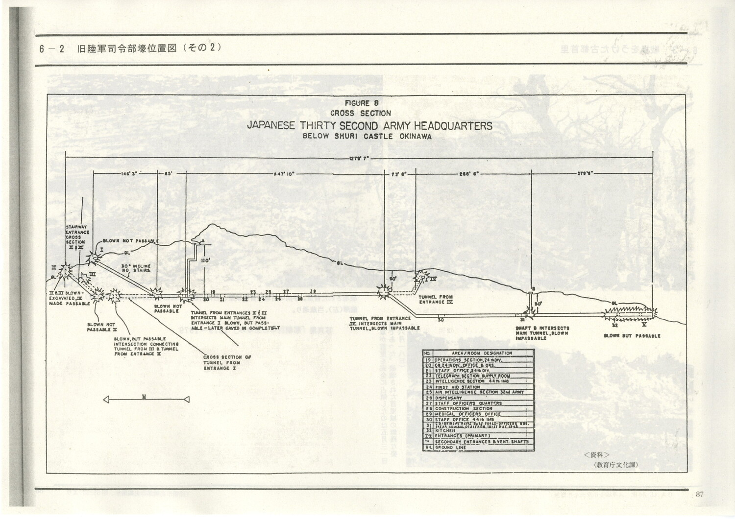 首里城公園基本計画　1984/06　沖縄県