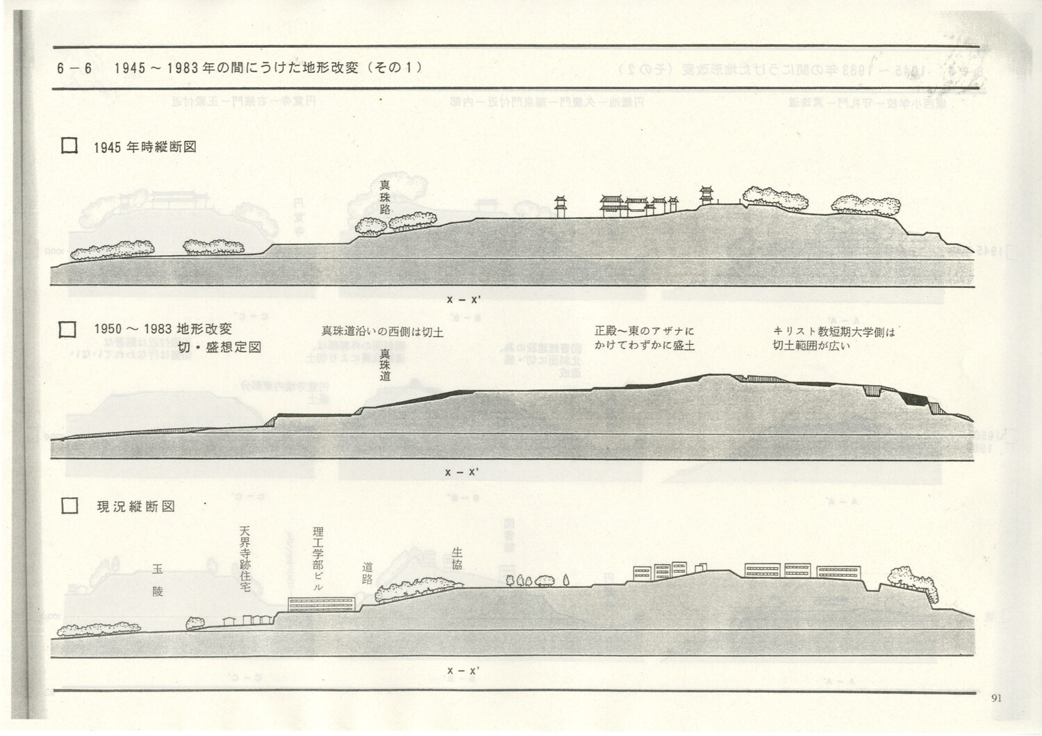 首里城公園基本計画　1984/06　沖縄県