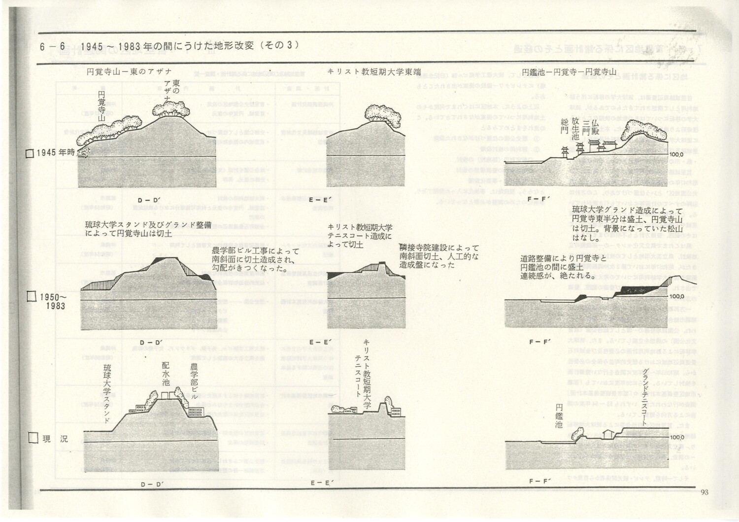 首里城公園基本計画　1984/06　沖縄県