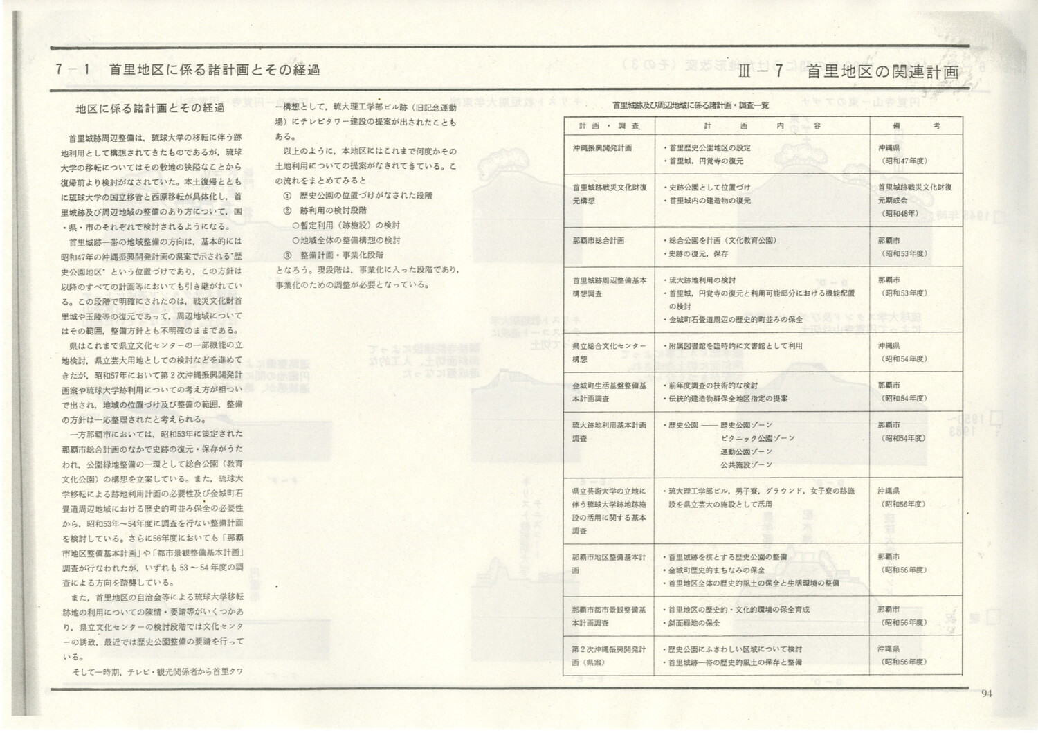 首里城公園基本計画　1984/06　沖縄県